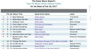 Blues Rock Charts